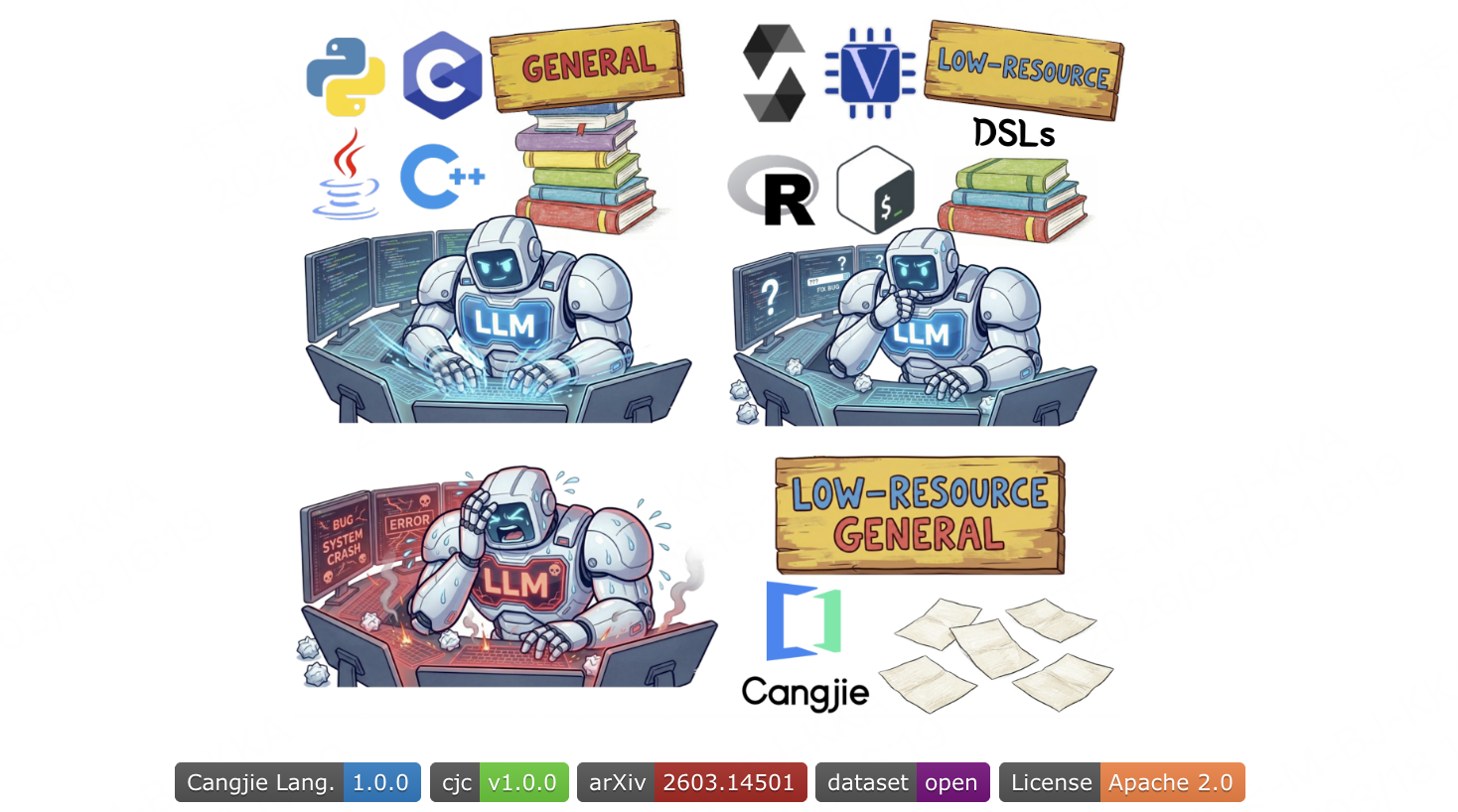 CangjieBench: Benchmarking LLMs on a Low-Resource General-Purpose Programming Language