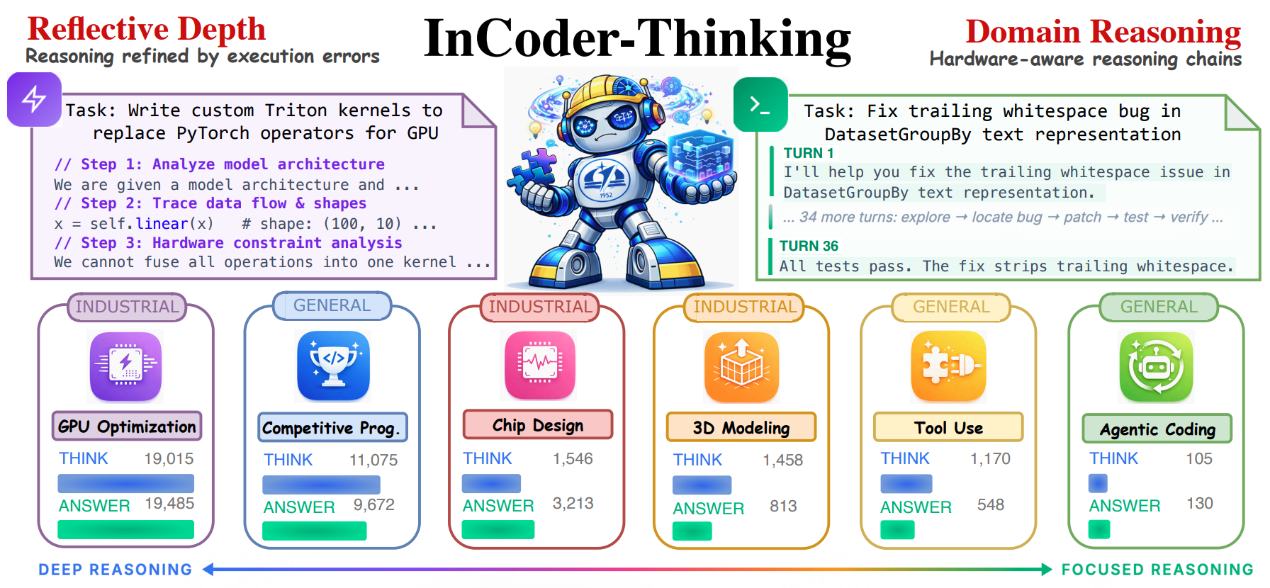 InCoder-32B-Thinking: Industrial Code World Model for Thinking